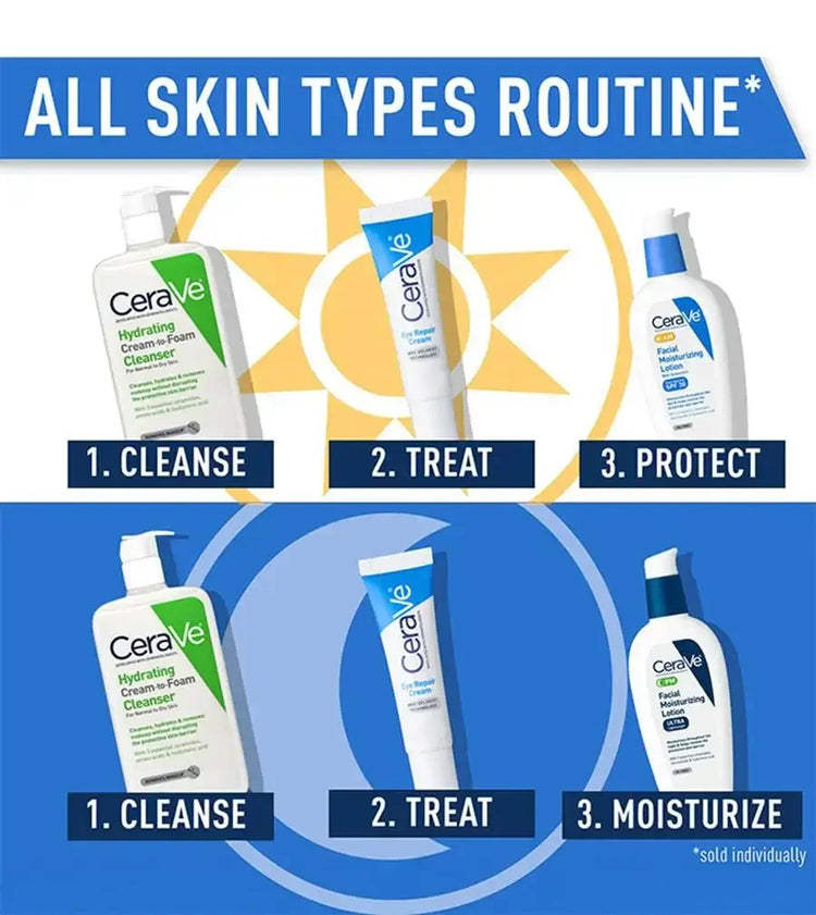 CeraVe skincare routine for all skin types with cleanser, eye cream, and moisturizer steps.
