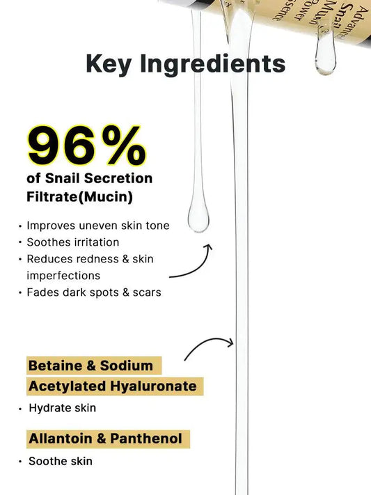 Key ingredients list for snail mucin serum highlighting 96% snail secretion filtrate, hydrating and soothing benefits, yellow text highlights on white background with dripping serum.