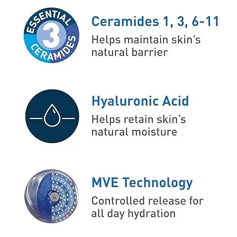 Skincare benefits icons highlighting ceramides, hyaluronic acid, and MVE hydration technology