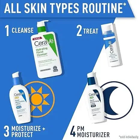 CeraVe skincare routine infographic for all skin types showing cleanser, treatment, day and night moisturizers.