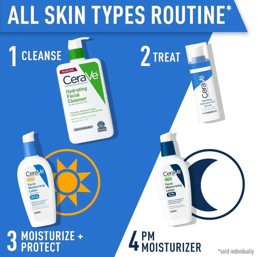 CeraVe skincare routine for all skin types with cleanser, serum, daytime and nighttime moisturizer.
