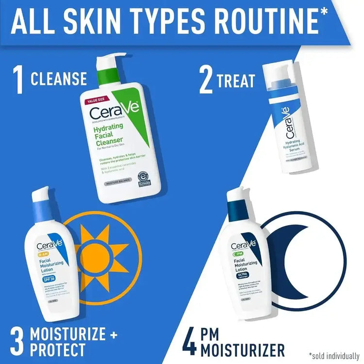 CeraVe skincare routine for all skin types with cleanser, serum, daytime and nighttime moisturizer.