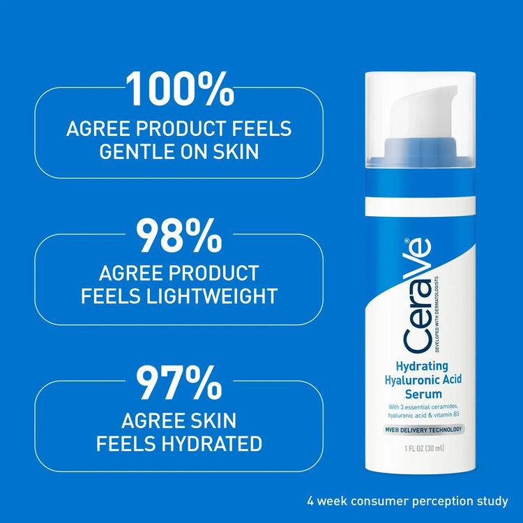CeraVe Hydrating Hyaluronic Acid Serum bottle with consumer survey results on gentle, lightweight, hydrating effects