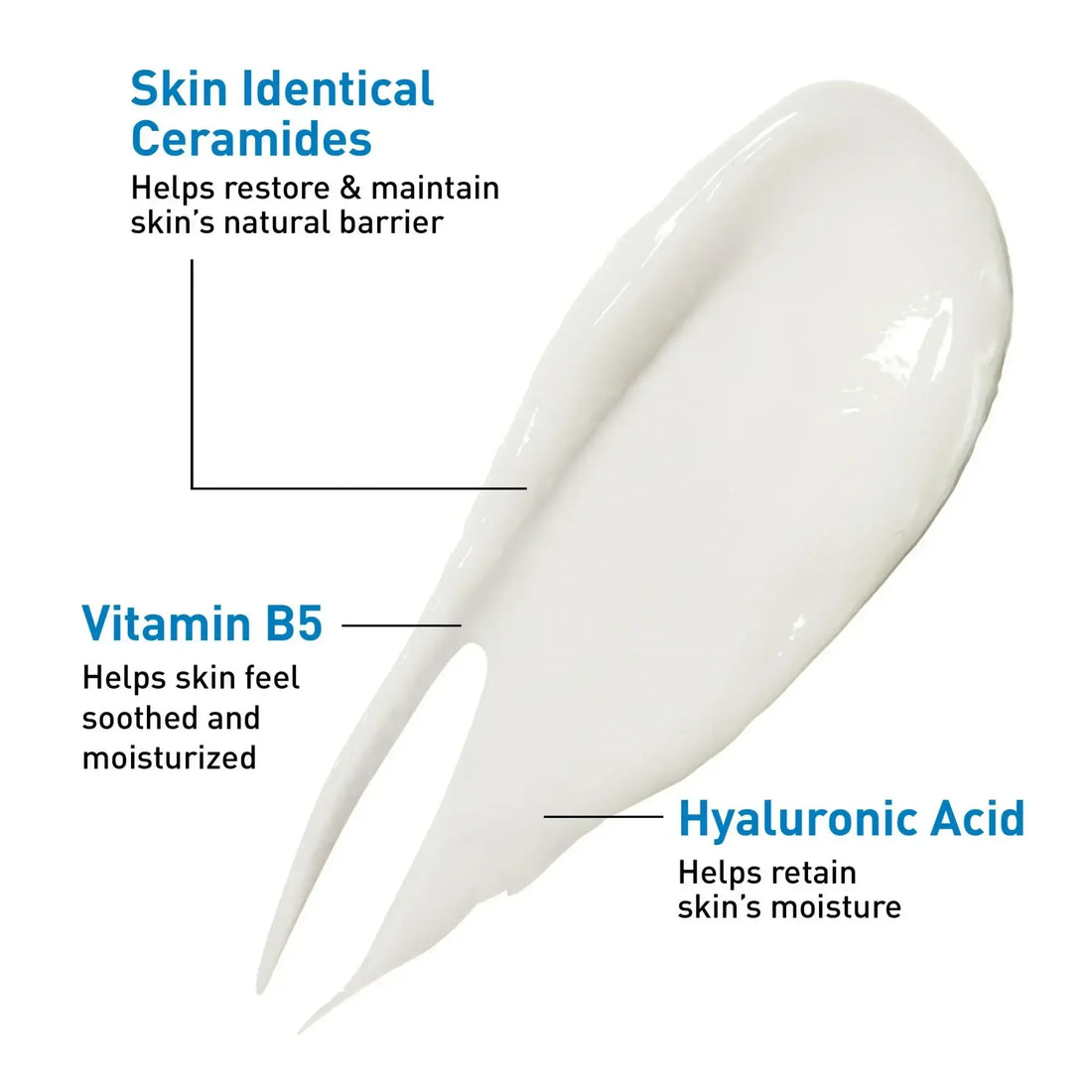 Moisturizer cream swatch with labeled ceramides, vitamin B5, and hyaluronic acid benefits.
