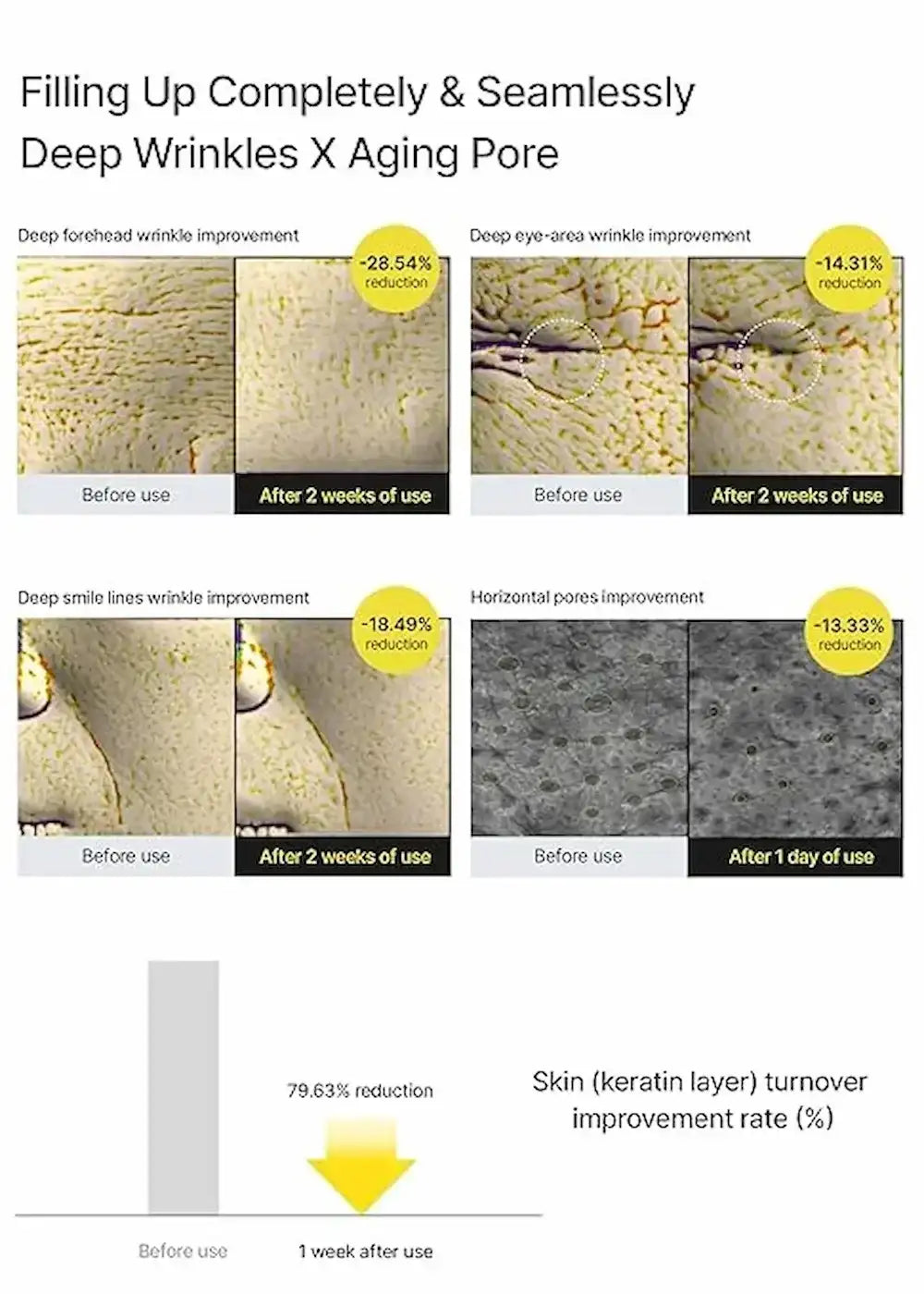 Celimax Retinal Shot serum bottle with a dropper, showcasing its sleek design and rich, vibrant formula.