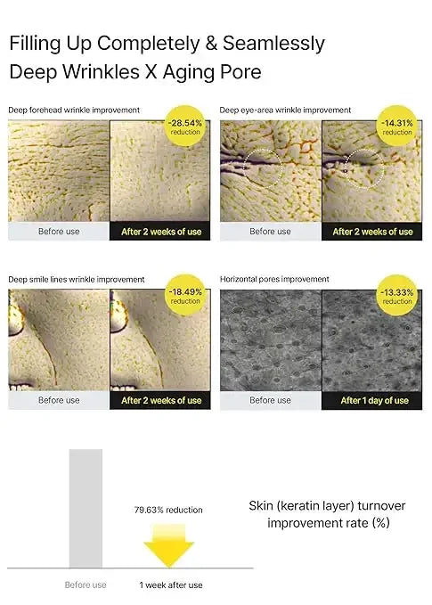 Before and after comparison of wrinkle and pore reduction on skin, showing visible improvement percentages after skincare use, with close-up images of forehead, eye area, smile lines, and pores.