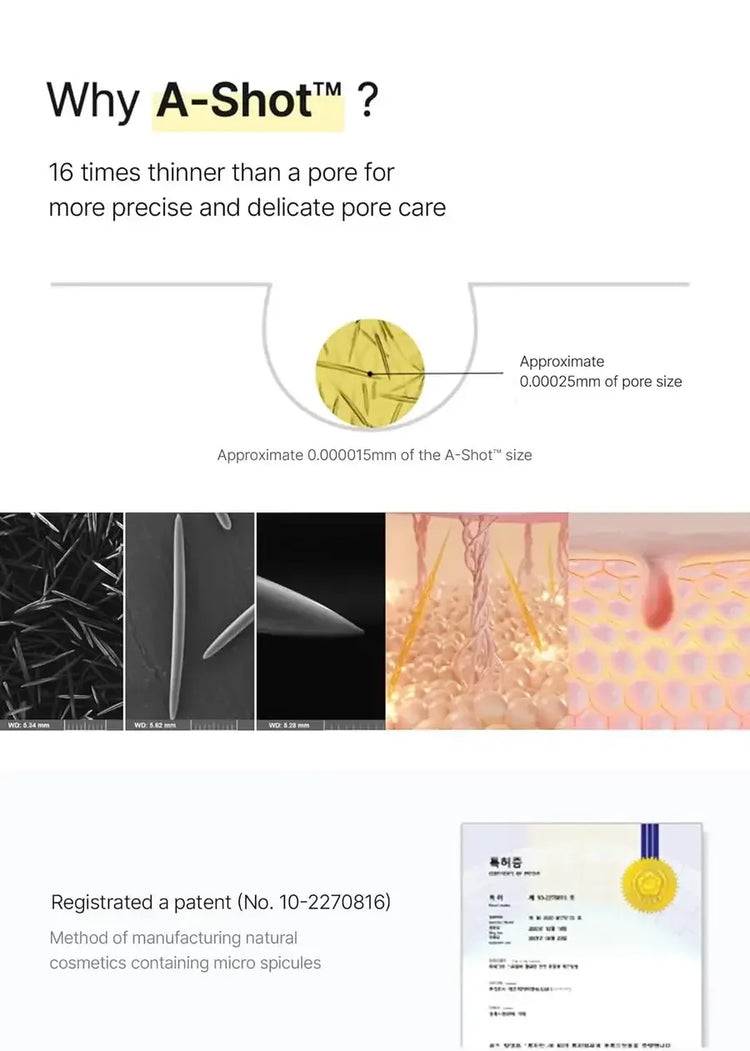 A-Shot micro spicules pore care diagram, comparison to pore size, patent certificate, skincare technology