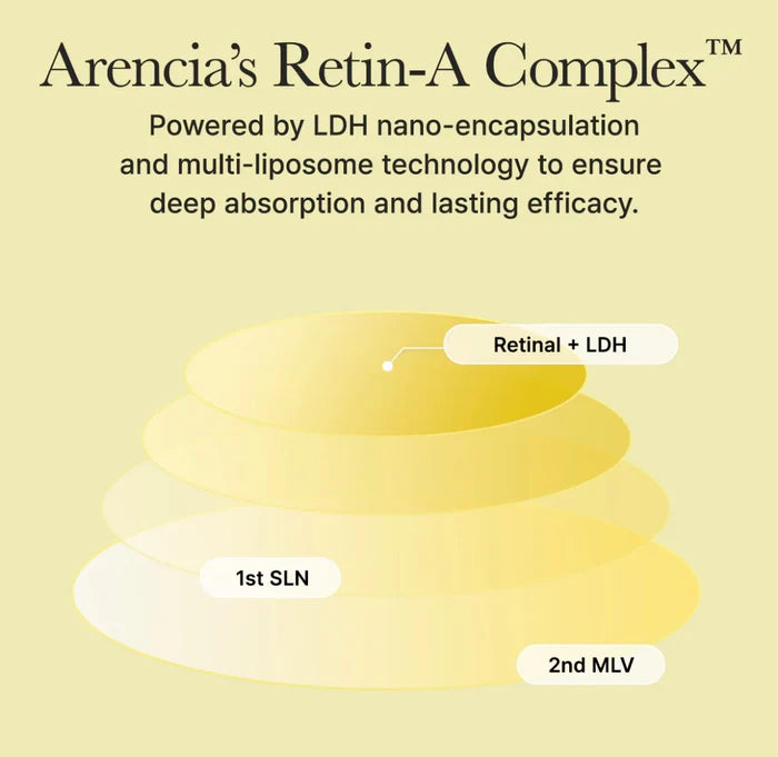Arencia Retinal Booster Shot 30ml