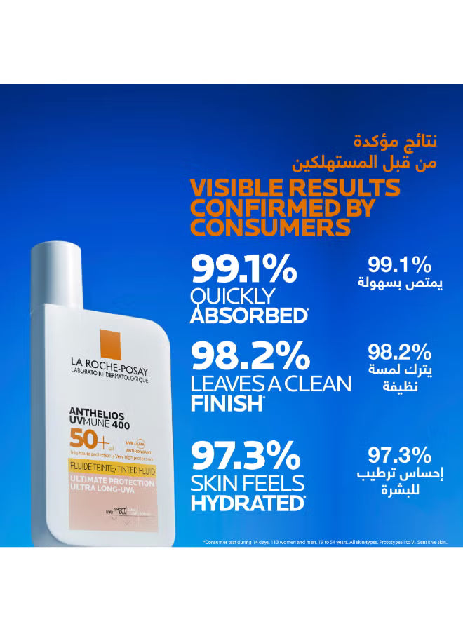La Roche-Posay Anthelios UVmune 400 SPF 50+ sunscreen bottle with consumer ratings on blue background.