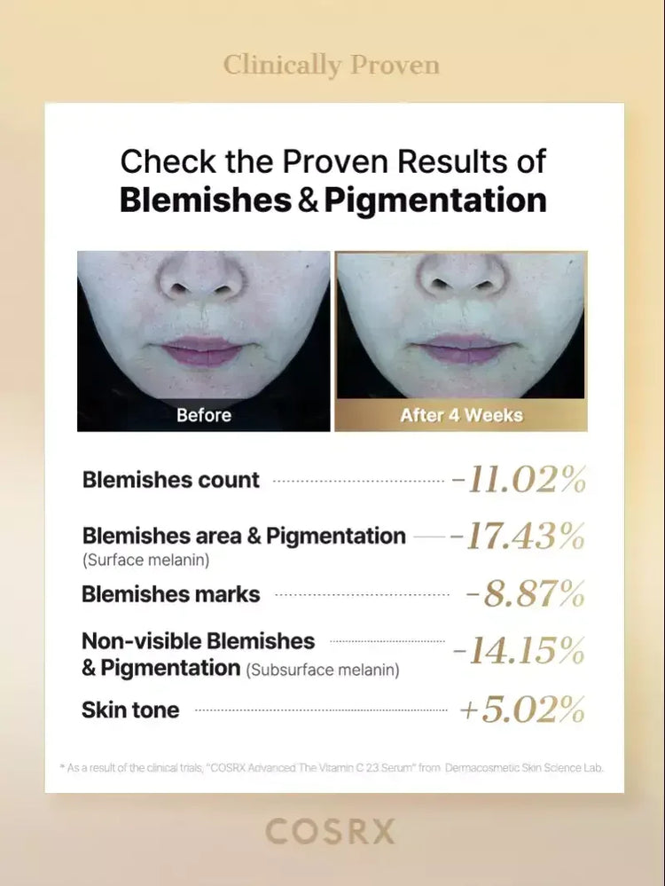 Before and after photo comparing results of vitamin C serum on facial blemishes and pigmentation, with clinical reduction percentages.