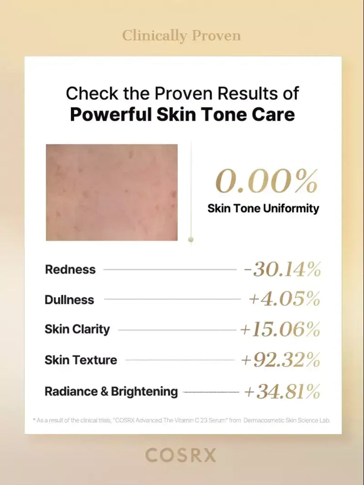 COSRX Advanced Vitamin C23 Serum clinical results chart showing improved skin tone, reduced redness, and enhanced radiance.