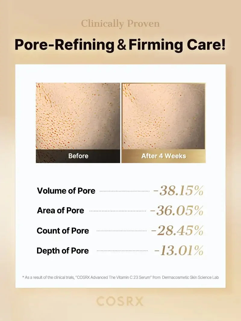 Pore-refining and firming skincare results with before and after skin photos and pore reduction percentages.