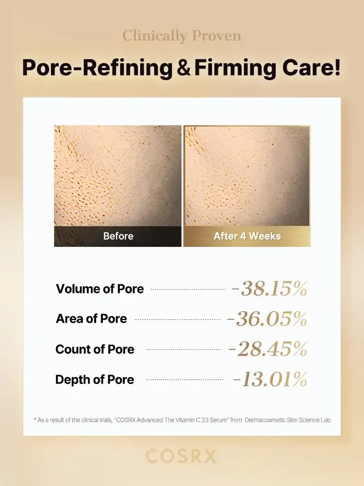 Pore-refining and firming skincare results with before and after skin photos and pore reduction percentages.