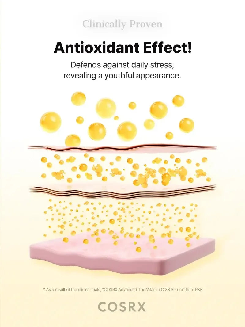 Vitamin C serum antioxidant effect illustration with yellow spheres penetrating skin layers